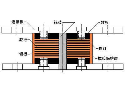 唐山抗震支座施工-普通板式橡胶支座厂家
